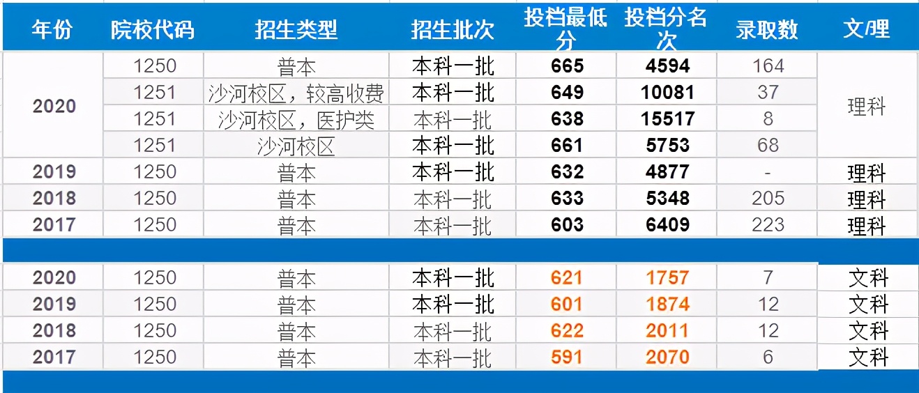 今年电子科技大学考多少分能录取,多少分能录取电子科技大学
