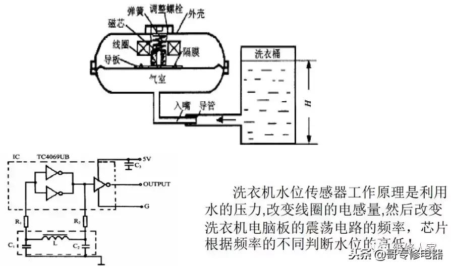 全自动洗衣机电容坏故障现象,洗衣机机械原理与维修