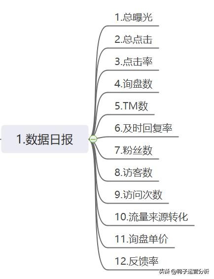 阿里巴巴电商运营实操全套教程,阿里巴巴国际站电商运营入门教程