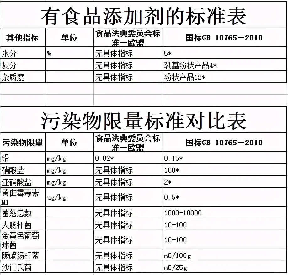 羊奶粉骗局为何如此之多,起底电商打假产业链