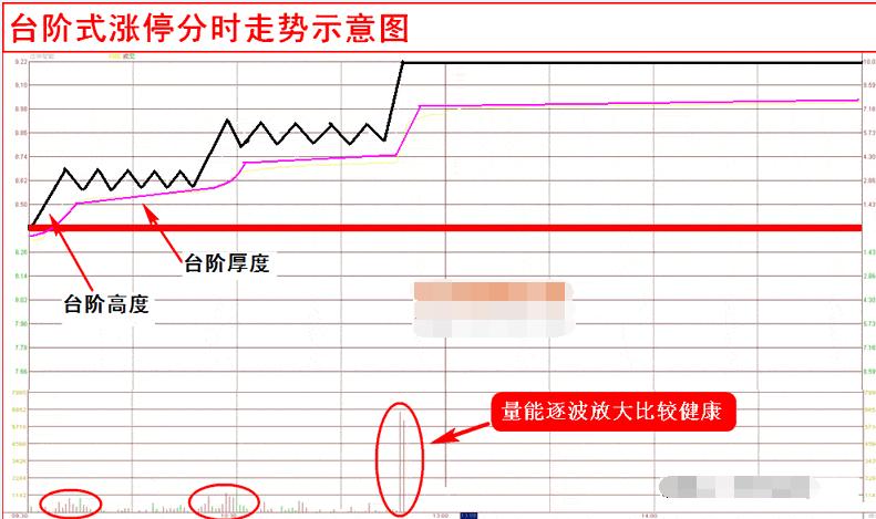 炒股绝密战法短线股,炒股秘诀之超短线战法