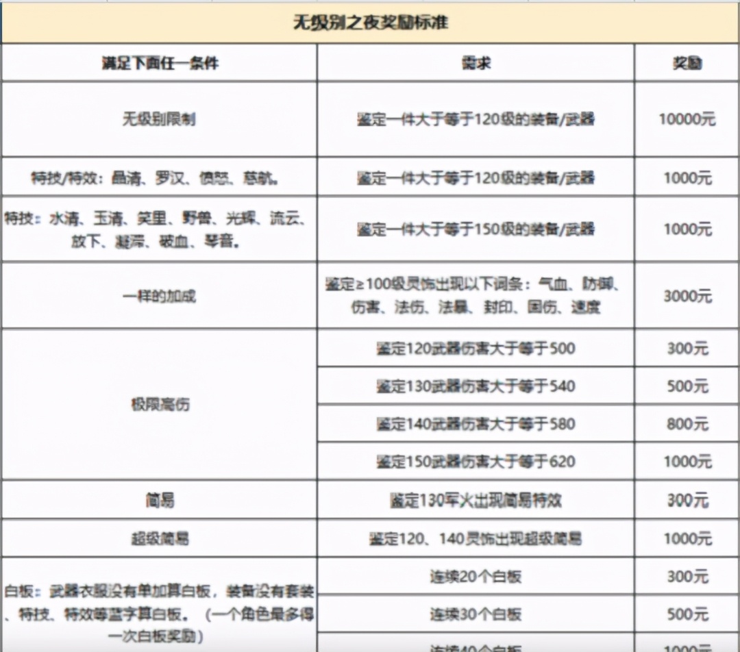 梦幻西游商人倒卖攻略2023,梦幻西游第一商人神器