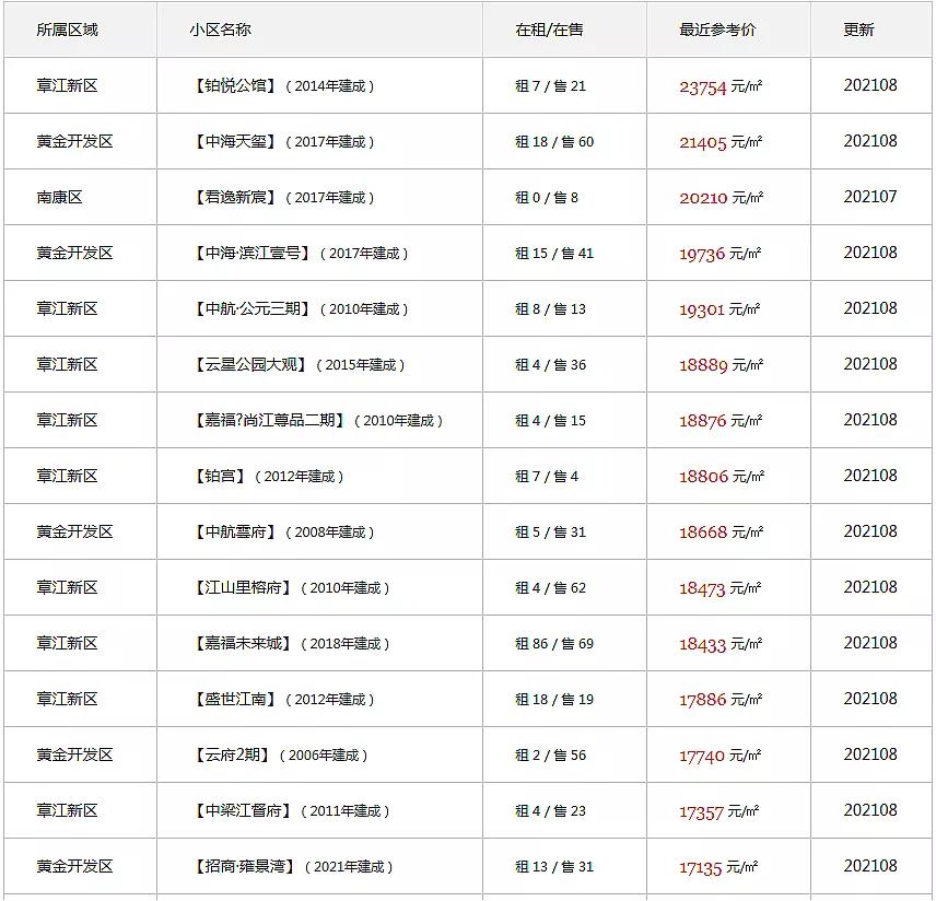 赣州人为什么去惠州买房,赣州买房惠州