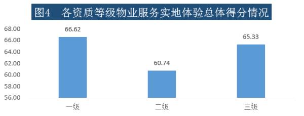 物业有权力监督成立业委会吗,中消协调查小区物业