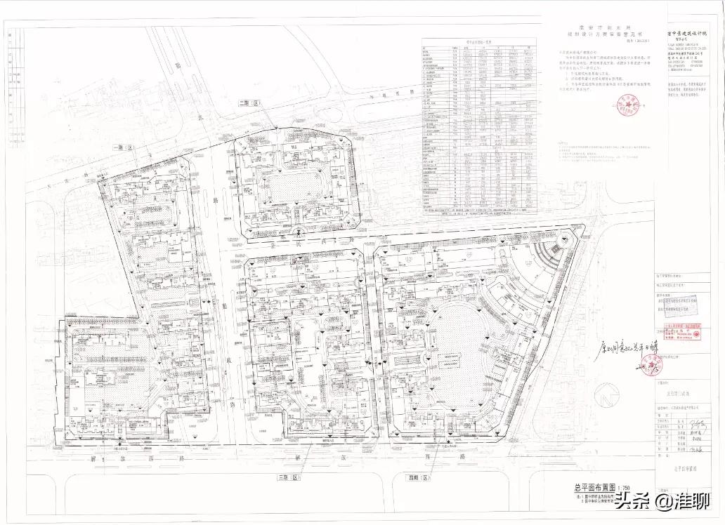 淮安区重点项目一览表,淮安最新工程招标