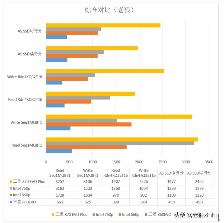 购买移动硬盘哪家靠谱,移动硬盘购买攻略