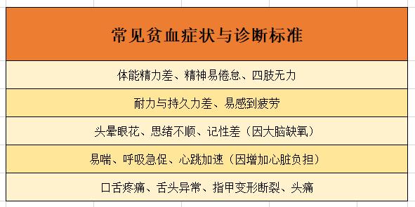 改善贫血症状最佳的食物是,贫血含铁的食物有哪些