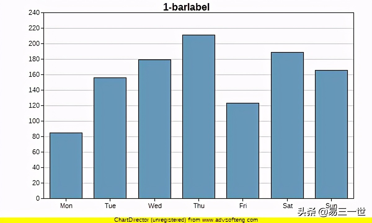 pycharm如何用python做数据可视化,python数据分析可视化用哪个软件