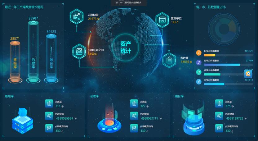 亿信华辰,亿信华辰武汉