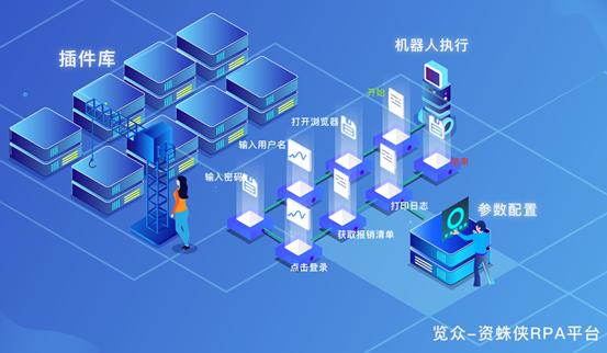 rpa开源软件,rpa免费开源框架