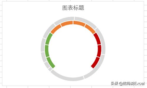 五分钟教你看懂仪表盘图标,三分钟带你了解led显示屏