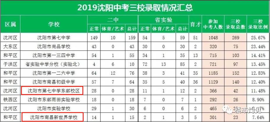 126长白分校和总校差距,长白126中学