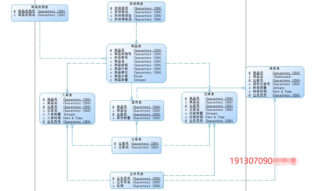 数据库实验6存储过程,数据库基本操作实验报告