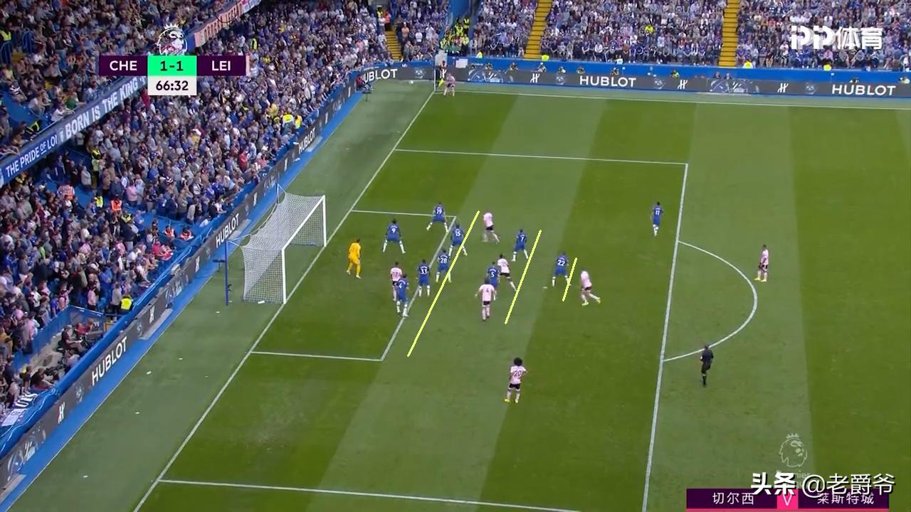 角球防守应该注意什么,讲解角球进攻战术