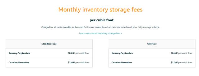 亚马逊fba物流费用一览表2023,亚马逊fba广告费多少钱