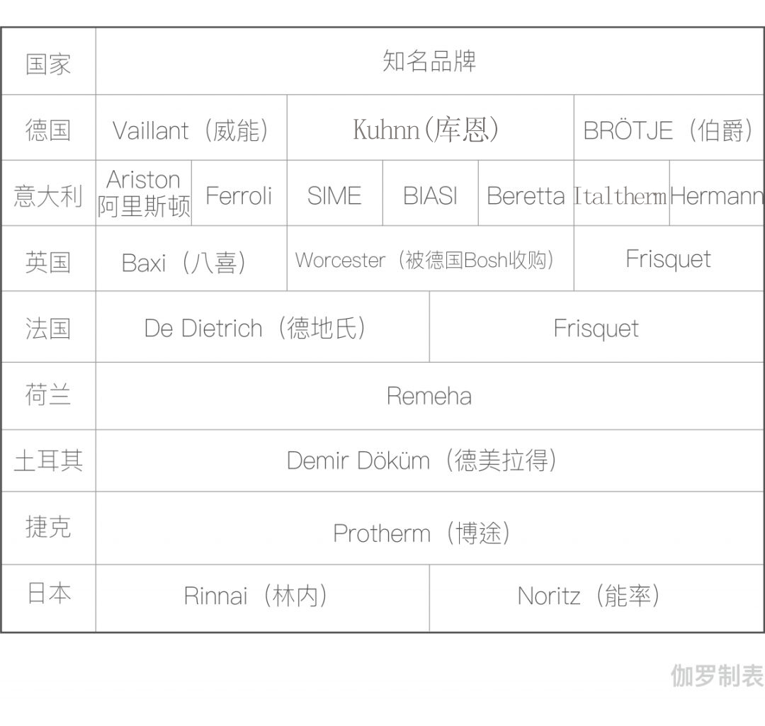 成都冷凝壁挂炉欢迎选购,燃气壁挂炉怎么选购