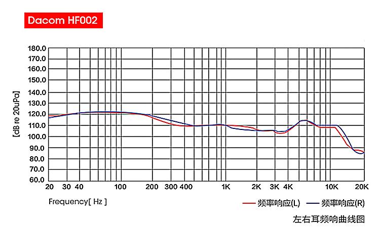 dacomhf002耳机怎么样,dacom蓝牙耳机hf002说明书