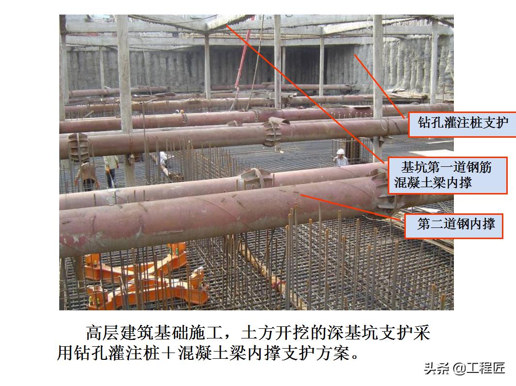 史上最全工程施工全过程详解,土建施工基础知识与技巧