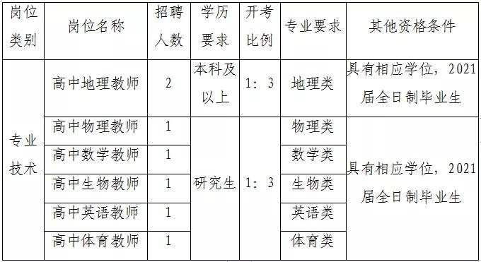 泰州事业编教师招聘公告,泰州中学教师招聘