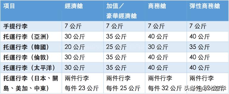 最新国内航班疫情注意事项,国际航班行李和液体的携带标准