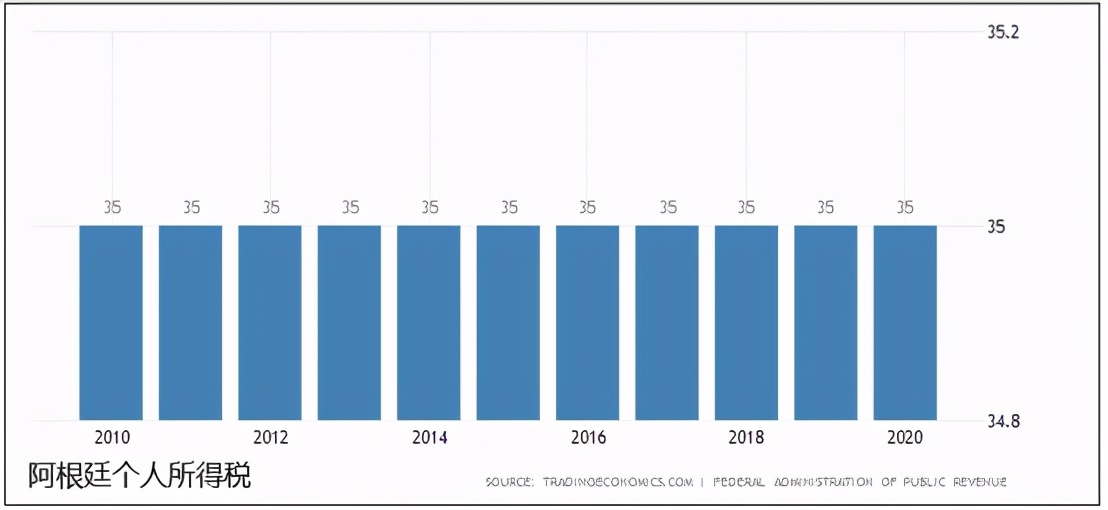 阿根廷市场经济发展现状,造成阿根廷30年的经济现状的原因