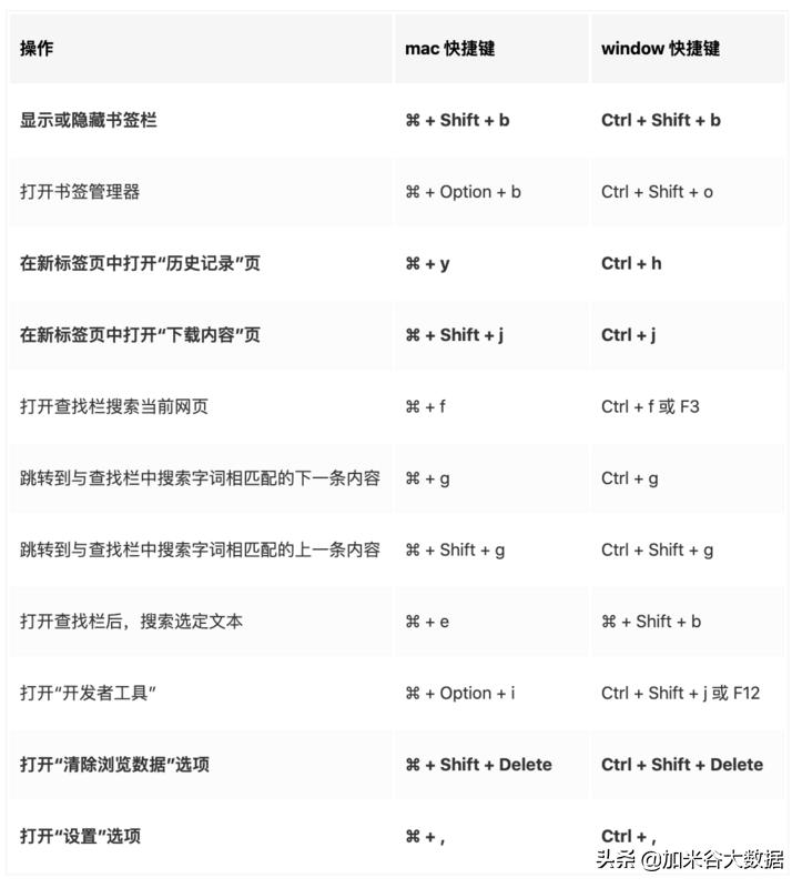 chrome如何调试网站性能,chrome简洁性提升策略
