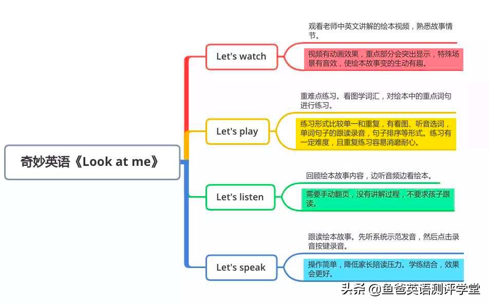 英语启蒙牛津树怎么样,英语启蒙牛津树和海尼曼哪个好