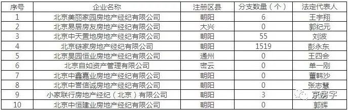 住建委处罚中介,住建委曝光物业