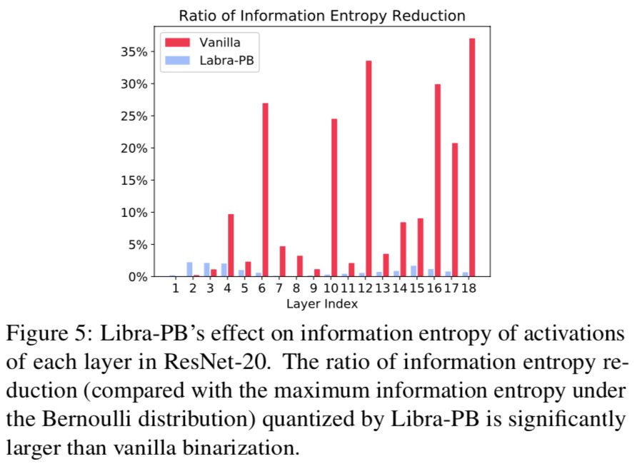 cvpr2022全部论文,cvpr2023新提出的卷积层