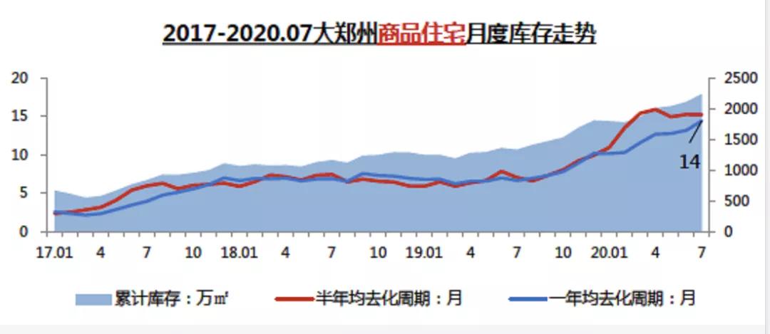 郑州房价还继续下跌吗,郑州房价还要跌多久
