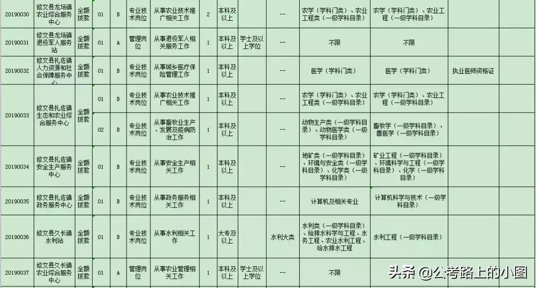 贵州事业单位及公务员招聘,贵州公务员招聘网最新通知