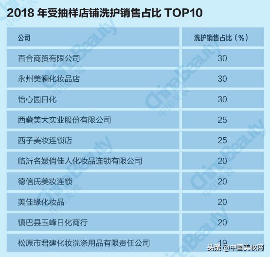 2018年中国美妆市场分析,2021中国美妆年度国货品牌