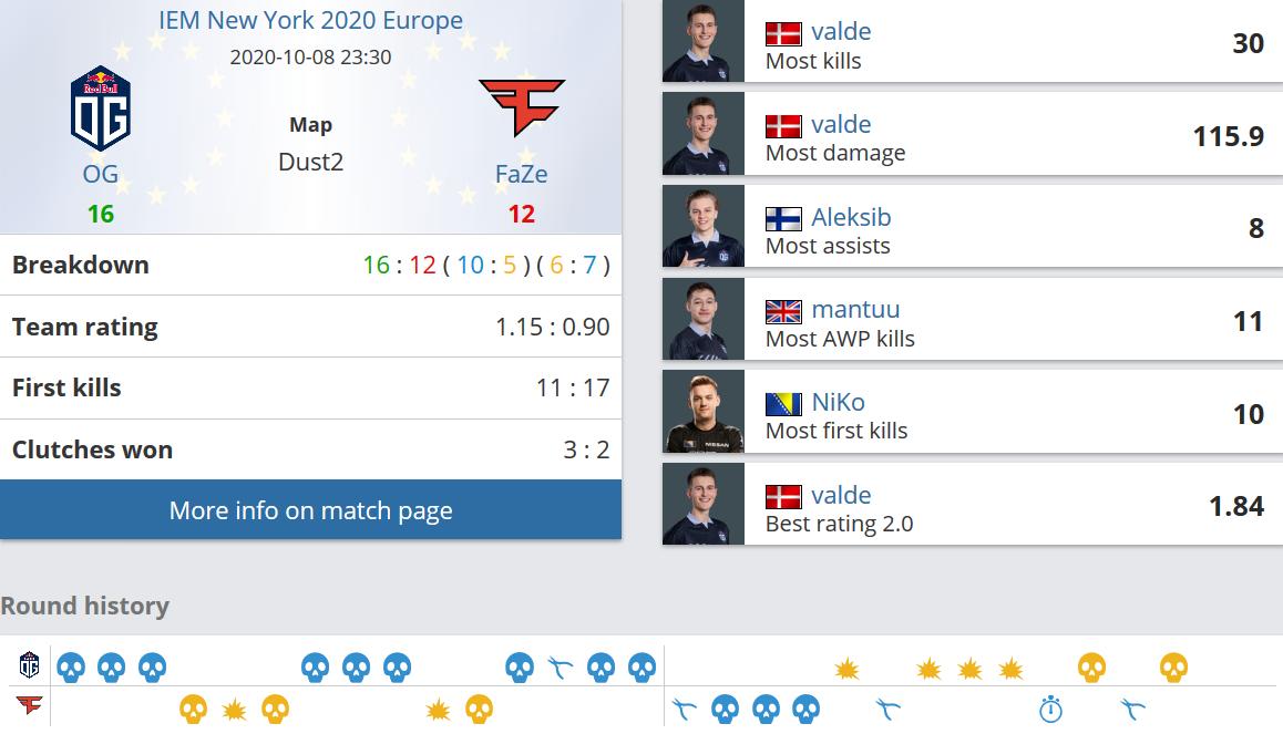 让人不得不惊叹，这就是zywOo！IEM纽约战报