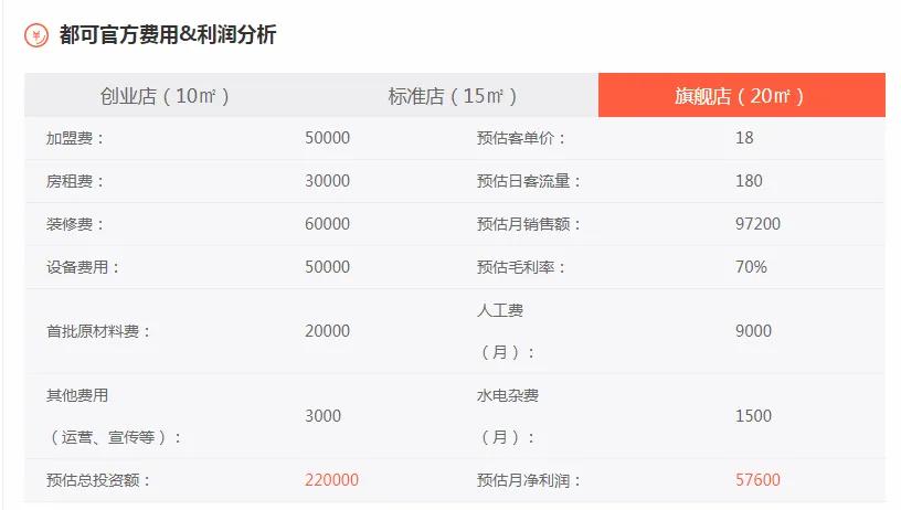 2022coco奶茶加盟流程,coco都可奶茶加盟费明细表