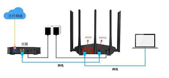 宽带测速很快为什么上网很慢,家里200兆宽带为什么网速却很慢