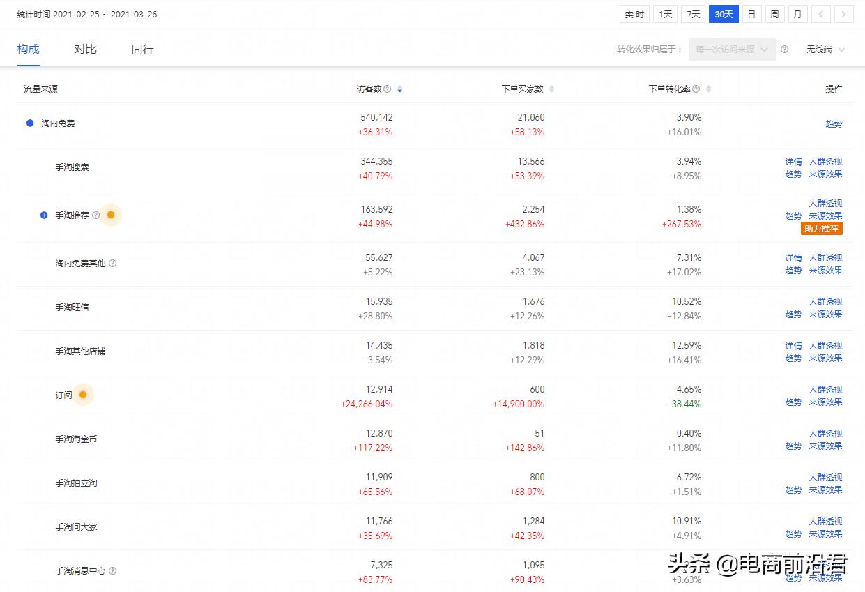 淘宝店铺权重怎么提高,淘宝店铺权重如何提高的