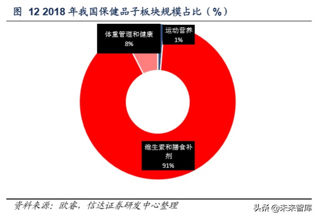 保健品市场调研注意什么,保健品行业分析