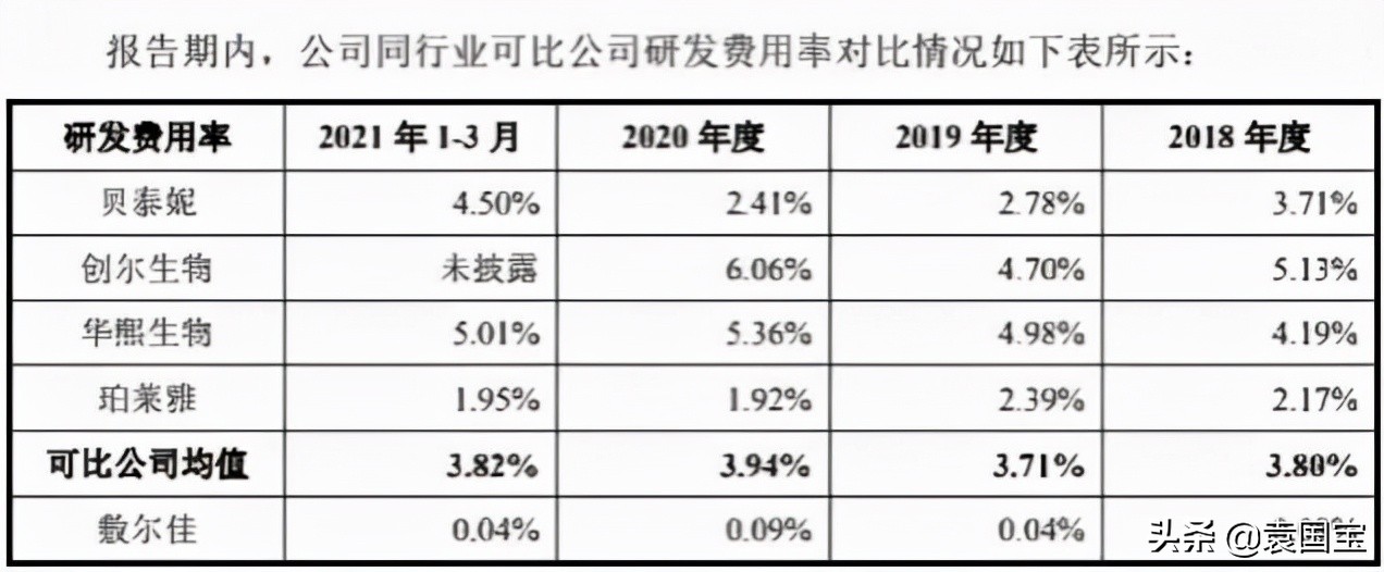 敷尔佳是一家什么公司,一片面膜