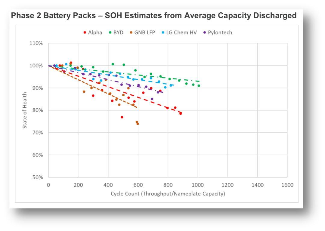 比亚迪家庭储能系统价格,比亚迪储能系统