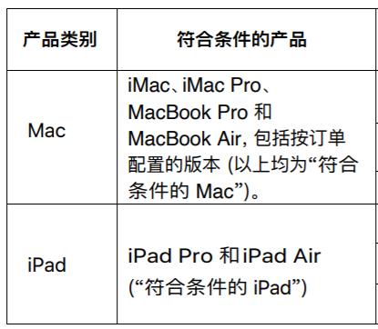 去哪里买airpodspro最便宜,airpods3100块钱