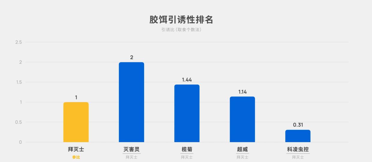 家中有蟑螂怎么一网打尽,家中发现一只蟑螂怎么办