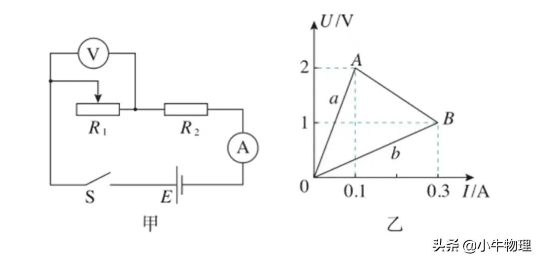 直流电路的一般分析法的特点,直流电路的认识与应用结构图