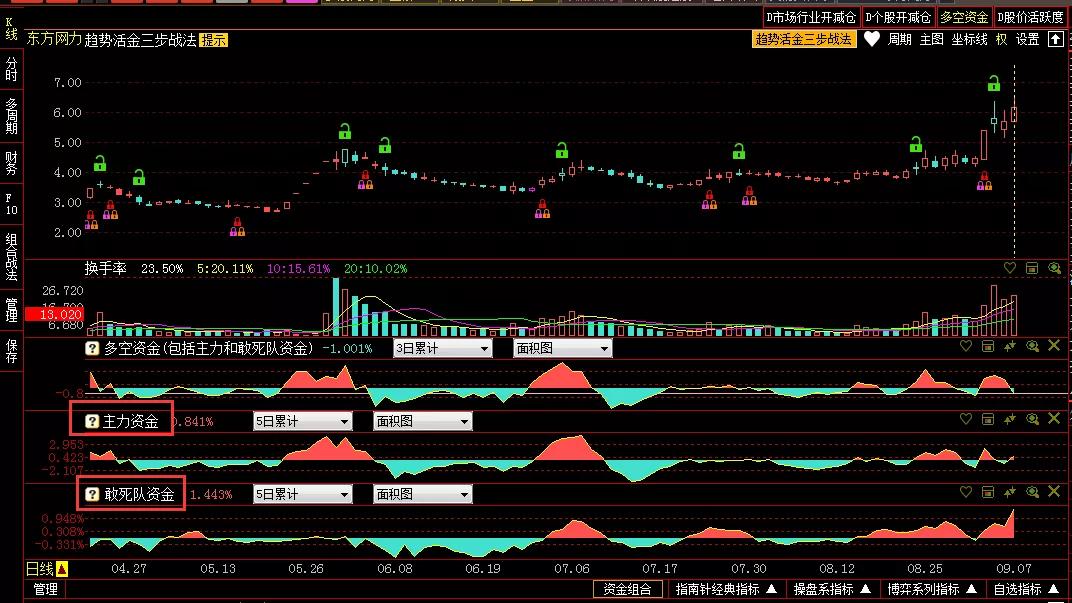 最简单的抓黑马股方法,如何捕捉黑马股票