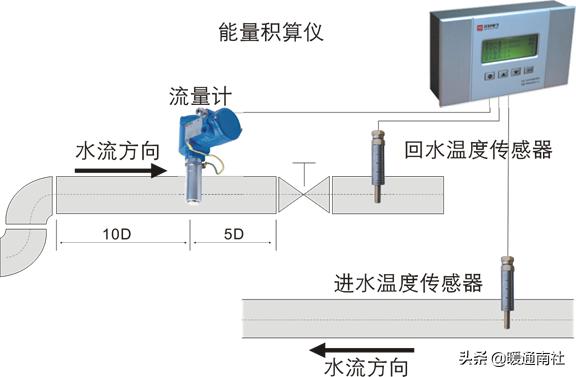 北京地区户用热计量表选型,燃气流量计量表选型规程