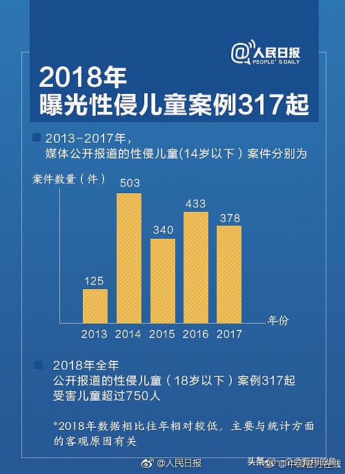 高管性侵养女后续之受害者有罪论,高管性侵养女案件