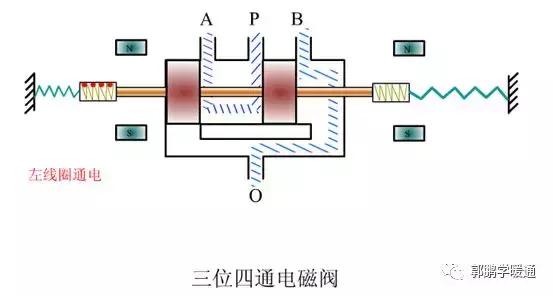 电磁阀知识讲解图片,电磁阀知识讲解图