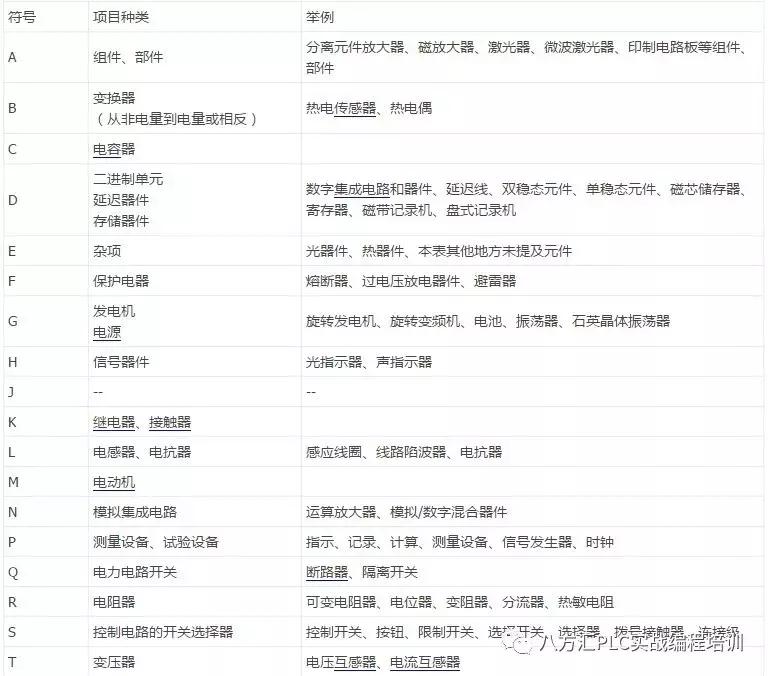 电路元器件符号大全及作用,电气各种元器件符号