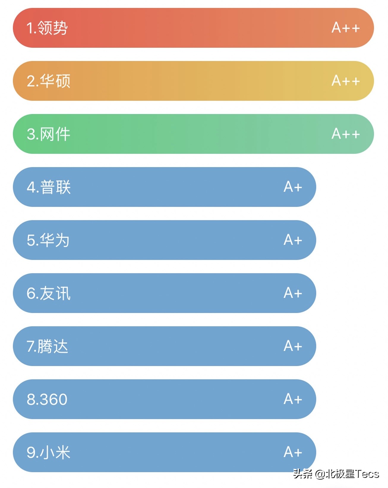 选择哪一款无线路由器比较好,推荐几款口碑好的路由器