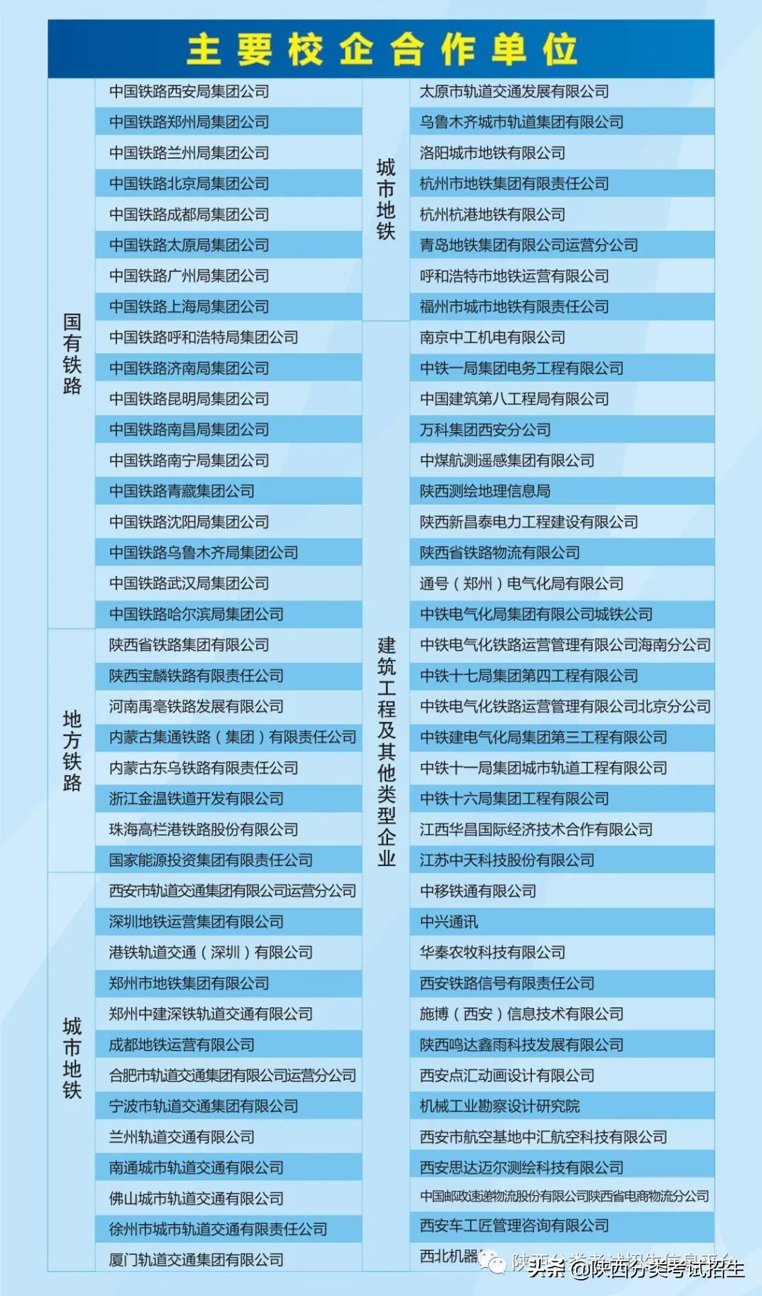 铁路职业技术学院西安市,西安铁路职业技术学院热门专业