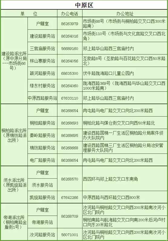 2018郑州城市通讯录,2018全新郑州通讯录